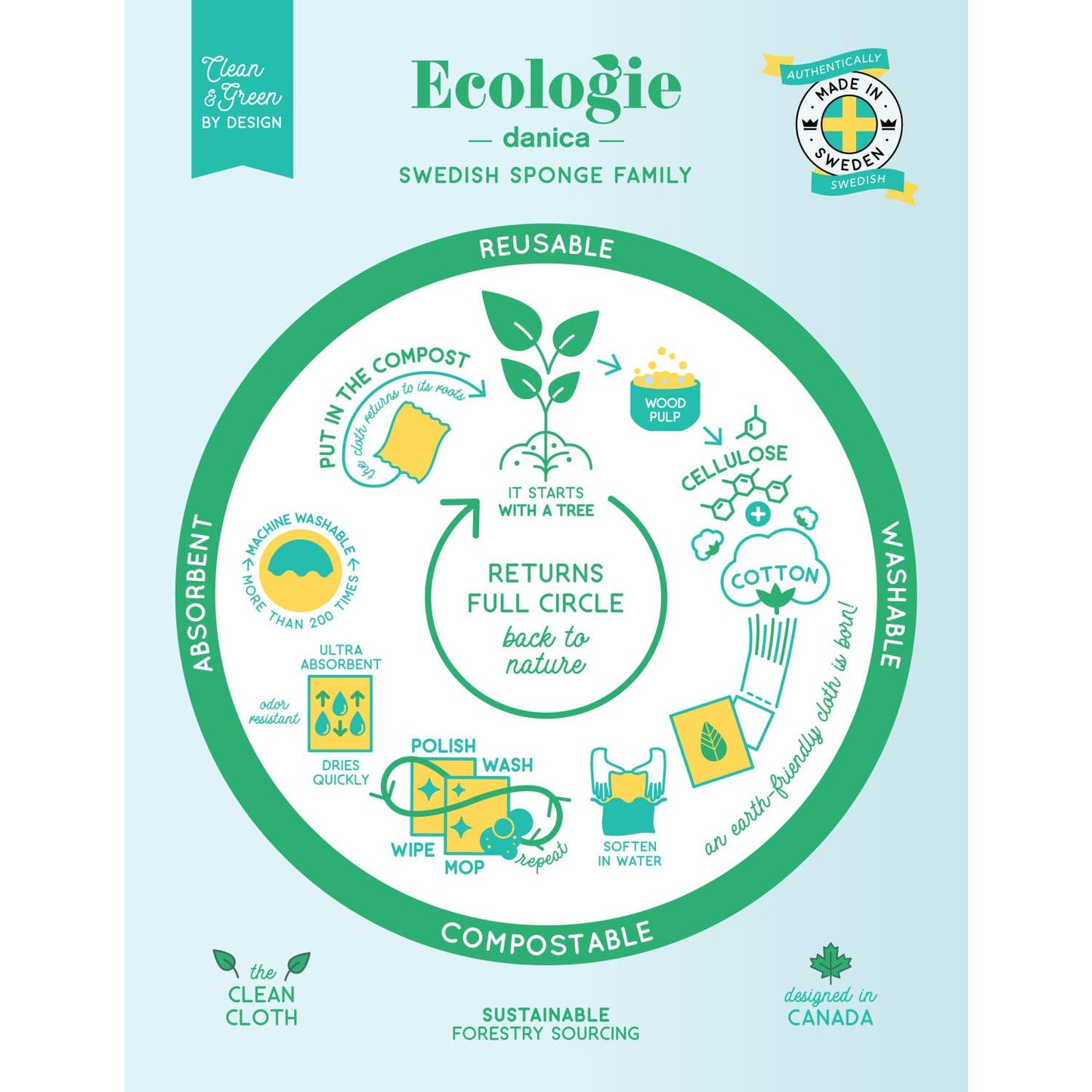 Eco Dishcloth - Oranges