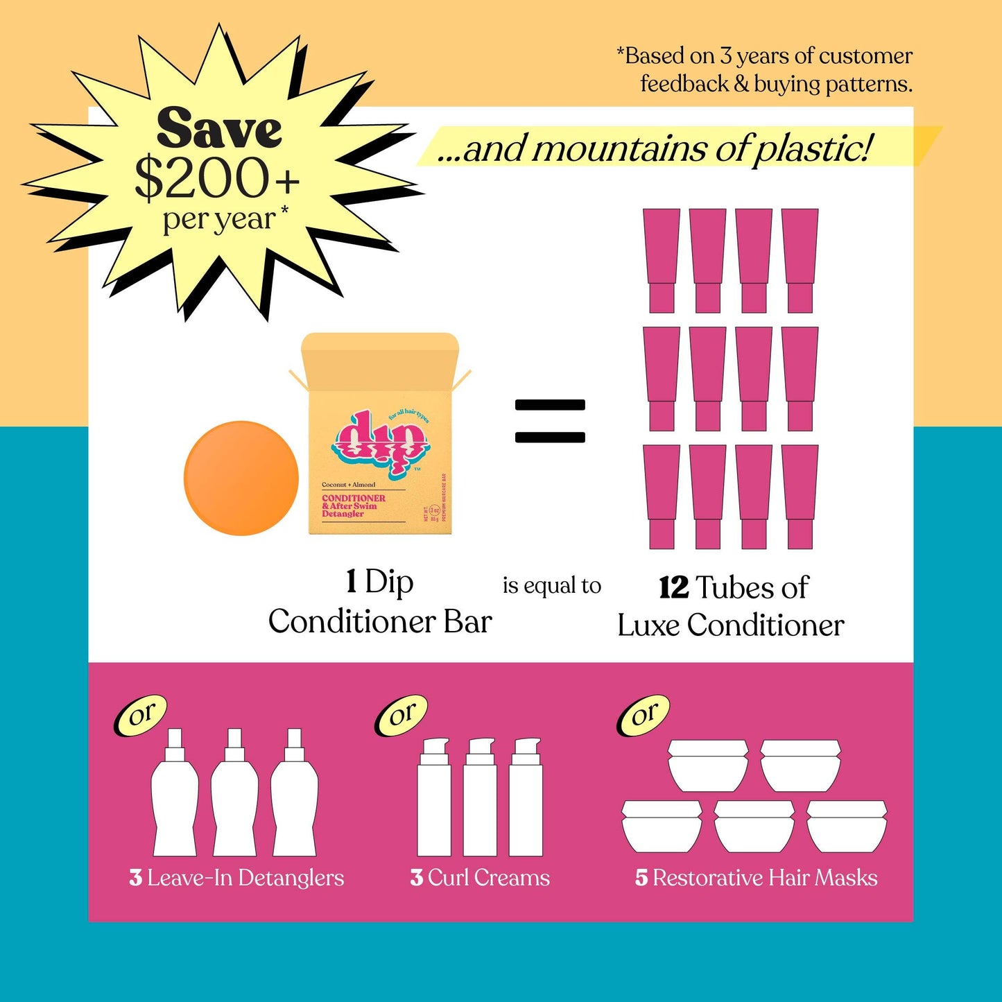 Dip Full Sized Conditioner Bar