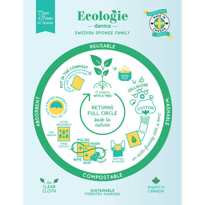 Eco Dishcloth - Oranges